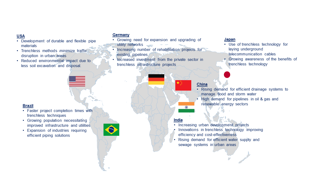 Trenchless Pipe Relining Market by Country